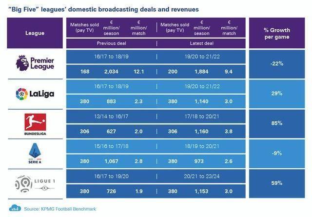  法甲新规，单场换人名额增至X次  